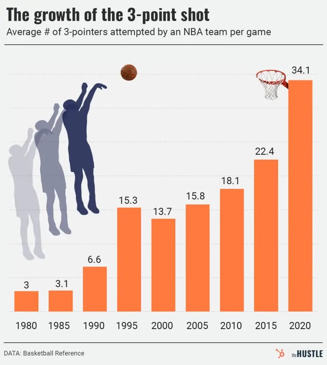 The basketball journeyman who became a shooting coach to the stars